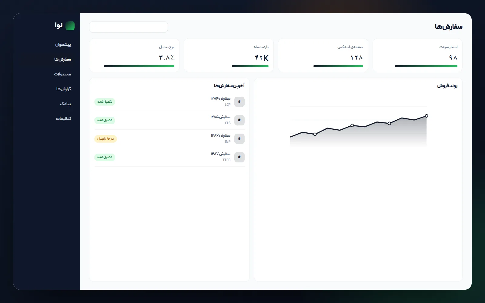 پنل مدیریت محتوا برای سایت Next.js